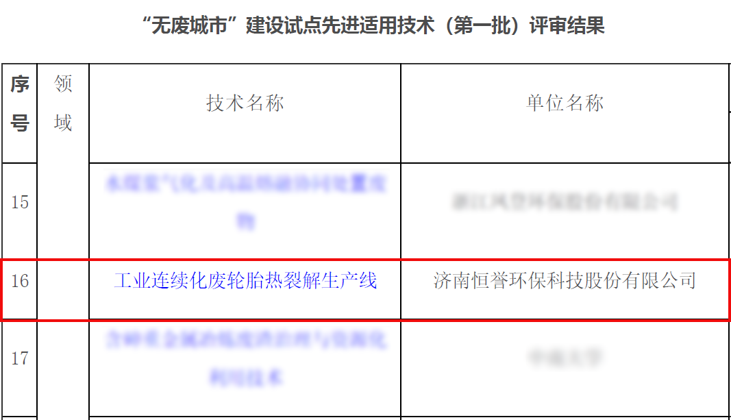 專注除“廢”，綠色發(fā)展，恒譽(yù)環(huán)保助力十四五“無(wú)廢城市”建設(shè)