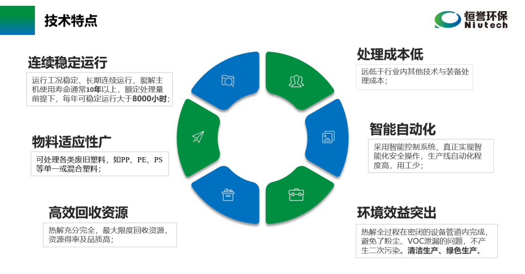 六部委提“推動(dòng)廢塑料、廢棄橡膠等廢舊化工材料再生和循環(huán)利用”